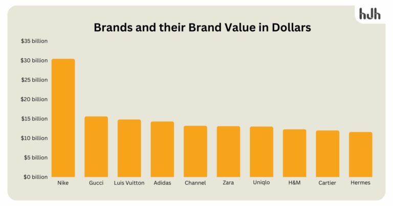 Fashion Industry Statistics - 10xhire