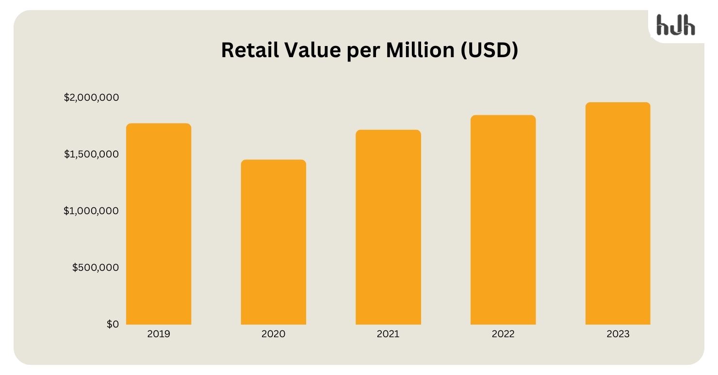 Fashion Industry Statistics - 10xhire