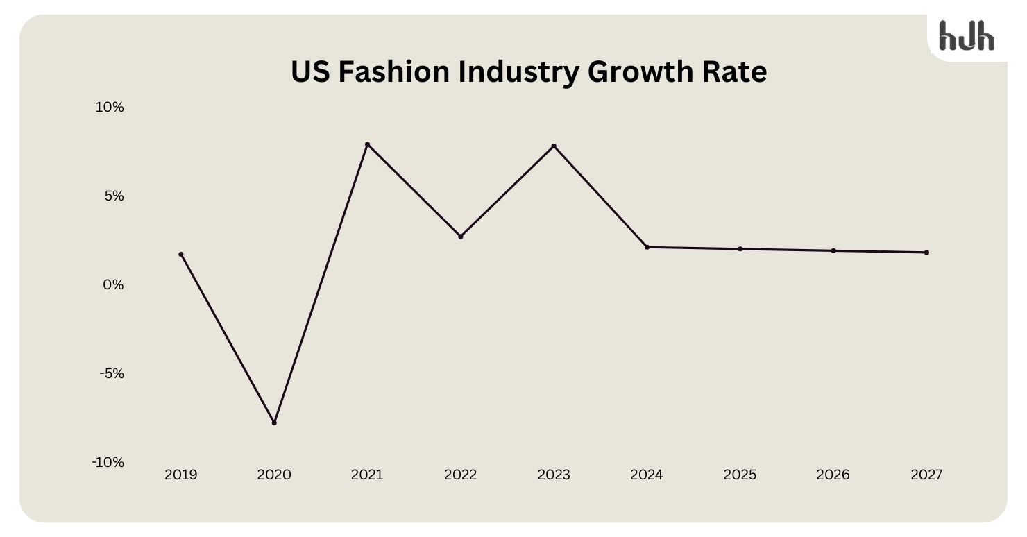 Fashion Jobs In Tampa Florida 2026.Fashion Industry Statistics - 10xhire