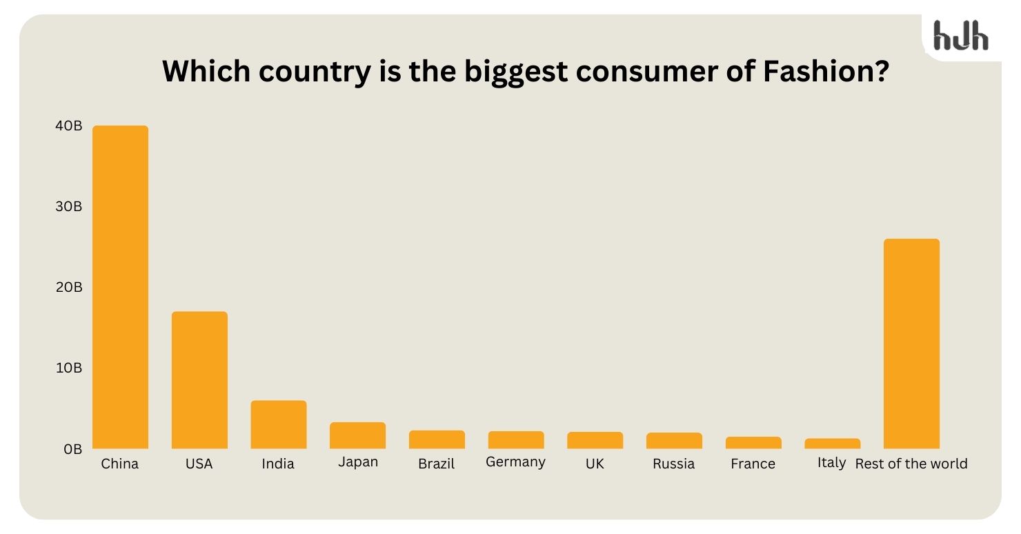 Fashion Industry Statistics 10xhire